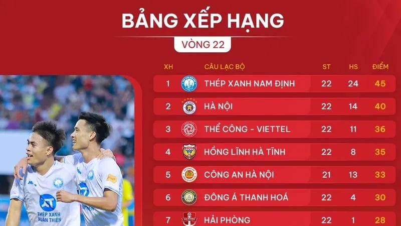 Cập Nhật Bảng Xếp Hạng Các Giải Đấu Lớn Nhỏ
